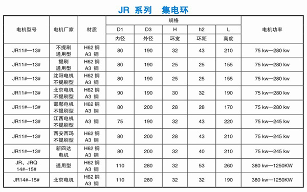 JR，JRQ系列集電環(huán)